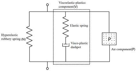 Study on the Mechanical Properties and Energy Absorbing Capability of ...
