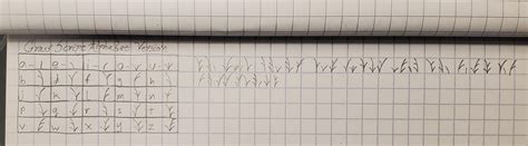 Image result for Grass Script vs Running Script