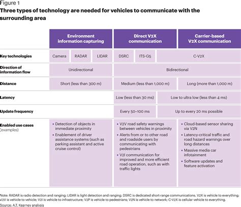 Communication Technology Examples 的图像结果