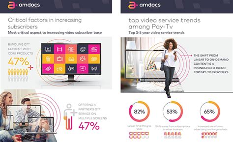 Pay TV India, Pay TV Providers, TV Content, IT News, Technology News ...