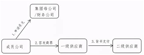 零基础做会计该如何起步？ - 知乎