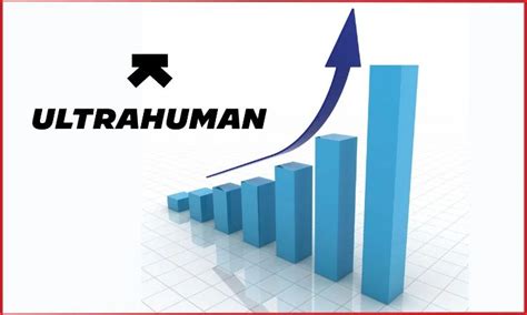 Ultrahuman Reports Threefold Growth in FY24 Revenue, Losses Decline by 45%