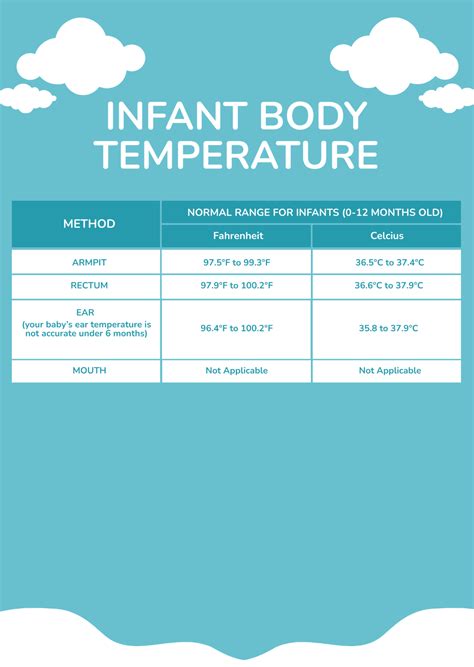 Free Body Templates to Edit Online