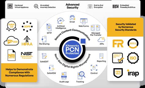 Kiteworks Features 的图像结果