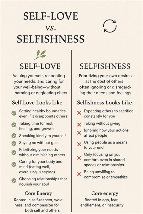 Self love vs. selfishness in 2025 | Self healing quotes, Practicing ...