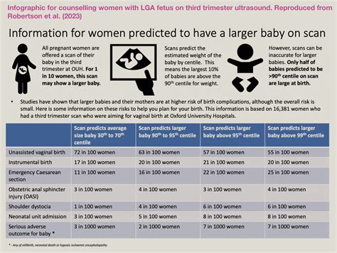 Fetal macrosomia and large for gestational age - Obstetrics ...