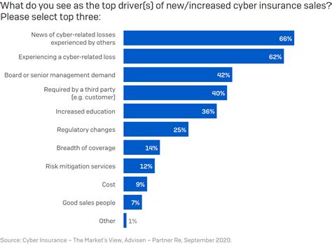 Image result for Cyber Security Insurance Explained