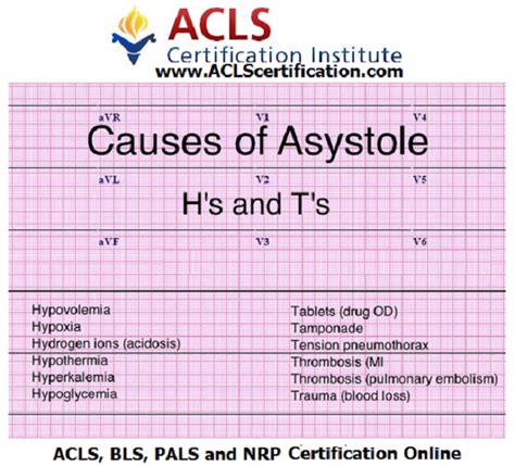 Knowing the H's and T's of ACLS will help prepare you for any ACLS ...