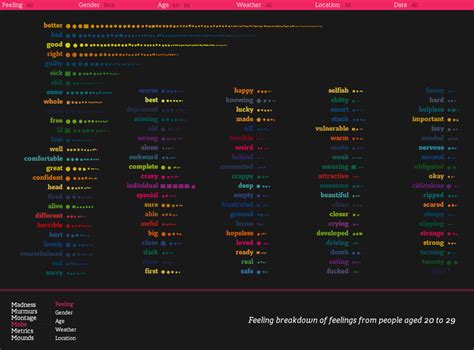 Image result for Data Storytelling Examples