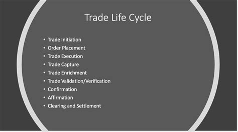 Trade Life Cycle 的图像结果