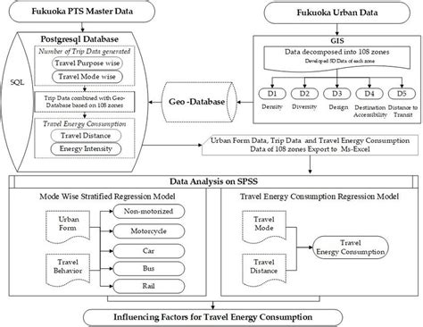 Image result for DB Method Chart Construction