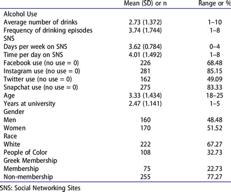 Image result for How to Develop Descriptive Statistic Example