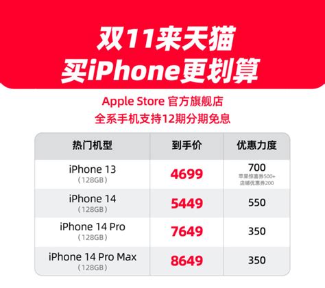 PDD iPhone 14降价千元，低得有点不敢买！_平台_补贴_产品