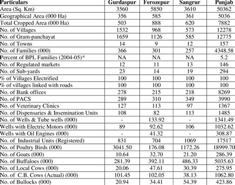 Local Development Indicator Sample 的图像结果