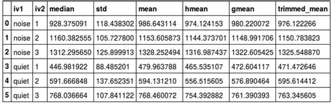 Python Descriptive Statistics 的图像结果