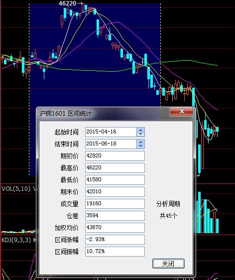 教你看懂K线图之12种适合买入的K线图形态 - 知乎