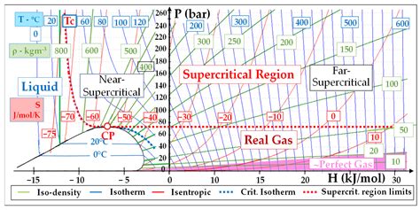 Image result for SCO2