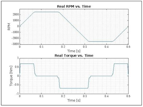 Trajectory Planning for Reciprocating Motion in Integrated Servo Motor ...