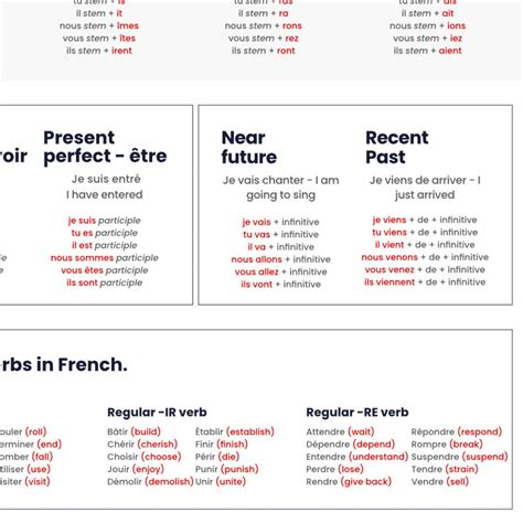 Learn French: French Verb Conjugation Chart - PDF - Etsy UK
