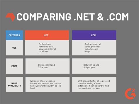 Deciding on .Net vs .Com: Which Option Is Right For You?