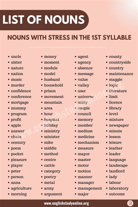 What Are Second Syllable Stressed Words at Mason Duckworth blog
