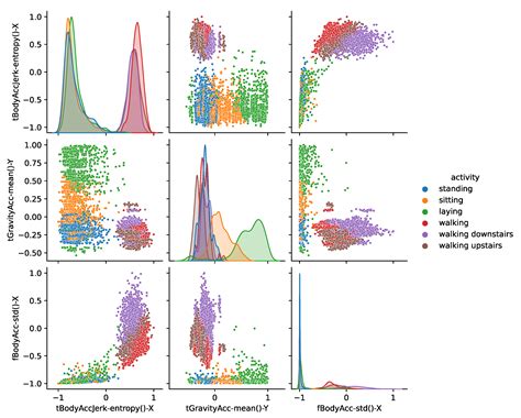Comparing Human Activity Recognition Models Based on Complexity and ...