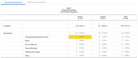 Image result for Cross Check List Table