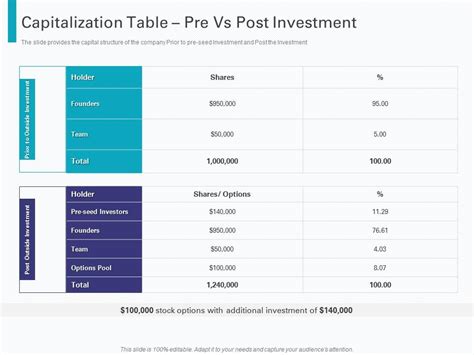 Rezultat imagine pentru Capitalization Table
