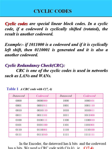 Cyclic Code 的图像结果