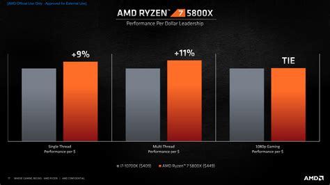 AMD Ryzen 9 5950X, Ryzen 9 5900X, Ryzen 7 5800X Benchmarks Leak Out