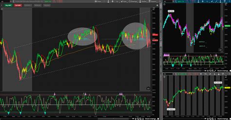 Trading Futures Thinkorswim 的图像结果