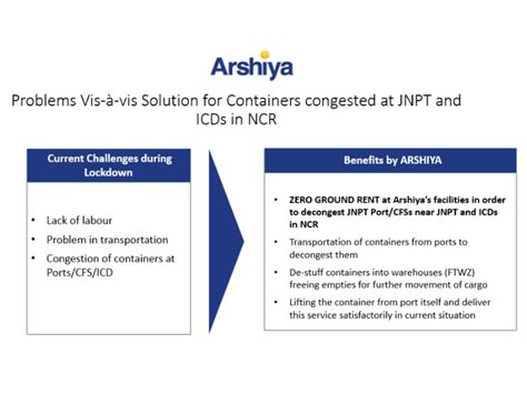 Arshiya Ltd is ready to tackle container congestion at Ports and will ...