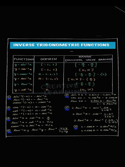 Image result for Mathematics Formula Sheet