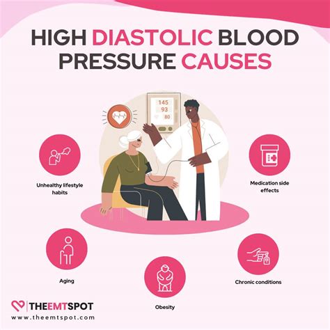 What Causes High Diastolic Pressure