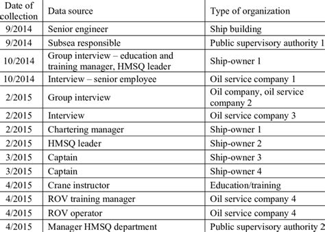 Image result for Interview in Data Collection
