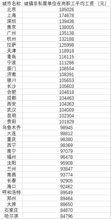 20省份去年平均工资出炉 北京最高河南垫底|平均工资|工资_新浪财经_新浪网