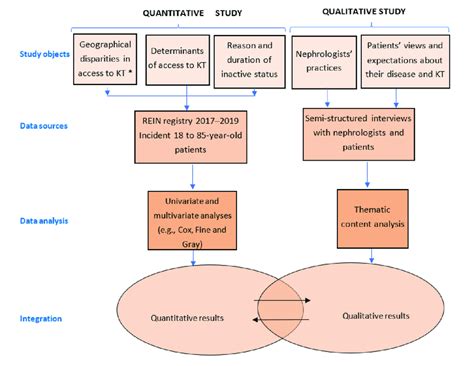 Image result for Different Research Methods
