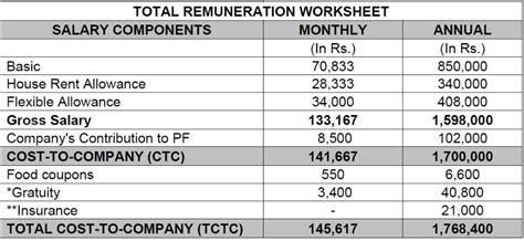 Can someone explain about the HCL BGC process. Will they initiate BGC ...