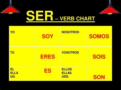 PPT - ¿SER o ESTAR? S.P.O.D.T. vs E.L.F.I. PowerPoint Presentation ...