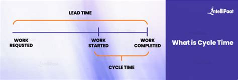 Graph of Cycle Time 的图像结果