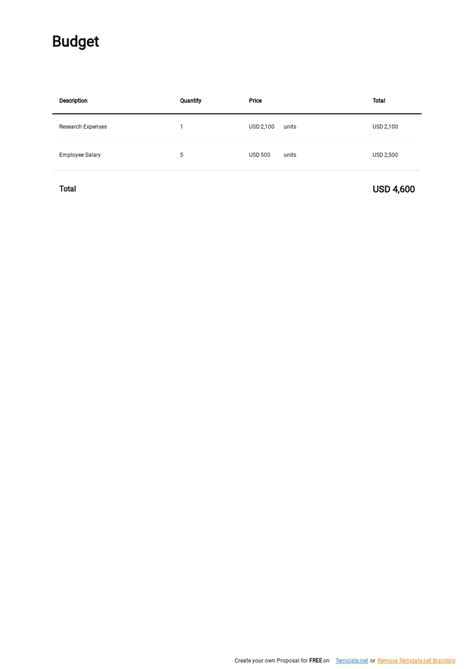 Local Development Order Template 的图像结果