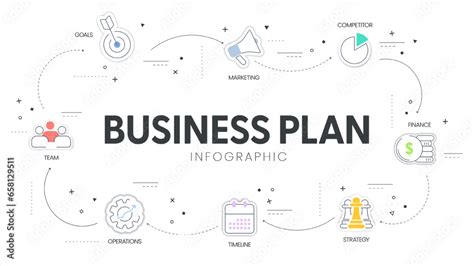 Chart for Business Plan 的图像结果