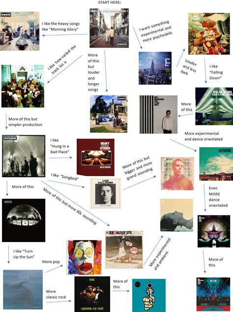 Image result for Oasis Charting Tutorial