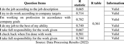 Image result for Performance Validity Test