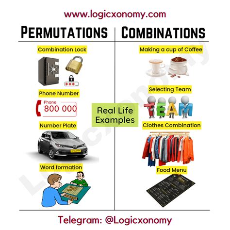 Image result for Permutations & Combinations Examples