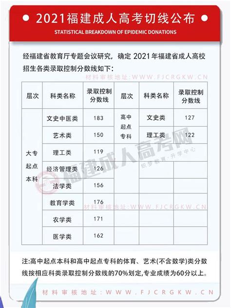 华侨大学2022年各专业录取分出炉！福建考生多少分能上？ - 知乎