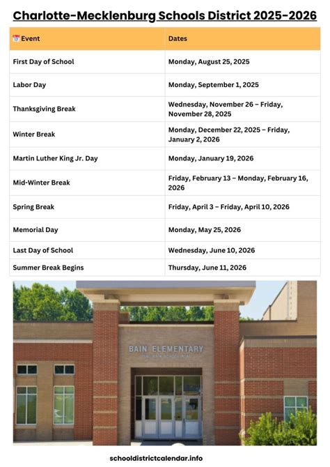 Charlotte-Mecklenburg Schools District Calendar 2025-2026