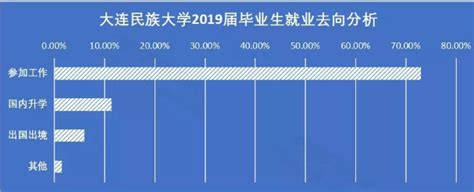 大连民族大学考研真题资料分享 - 知乎