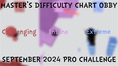 Image result for Masters Difficulty Chart October Challenge