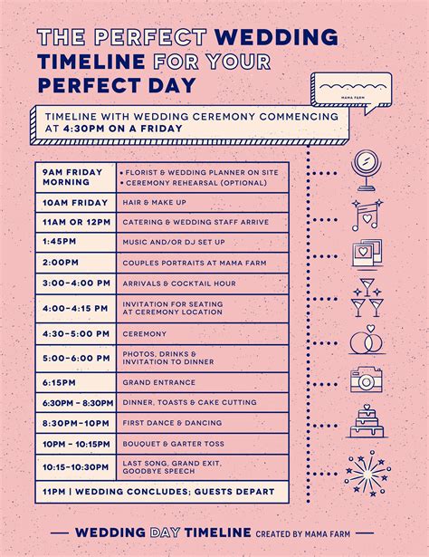 Image result for Wedding Ceremony Checklist